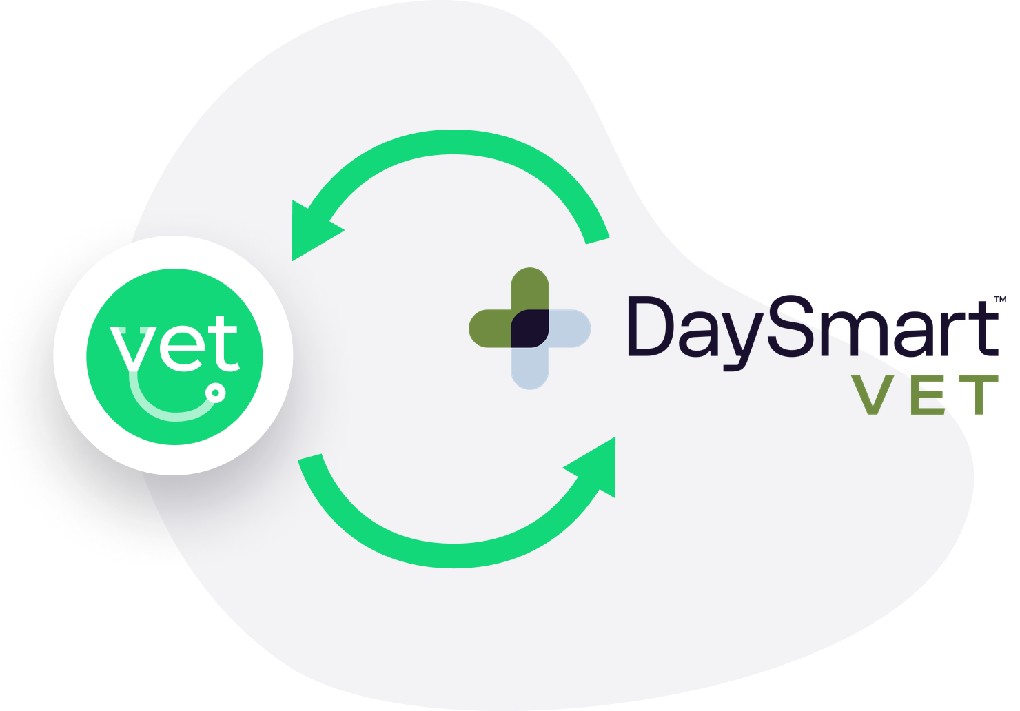 Sync with DaySmart Vet so you don't have to think twice - PIMS integration feature illustration