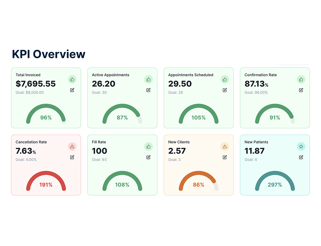 /static/kpis-35e034db46777c5ffb3add4f4aa2eb02.png