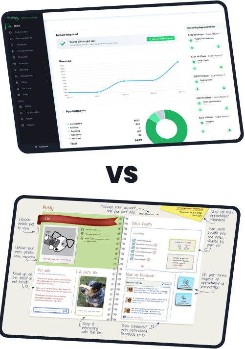 Chckvet vs Pet Health Network Pro