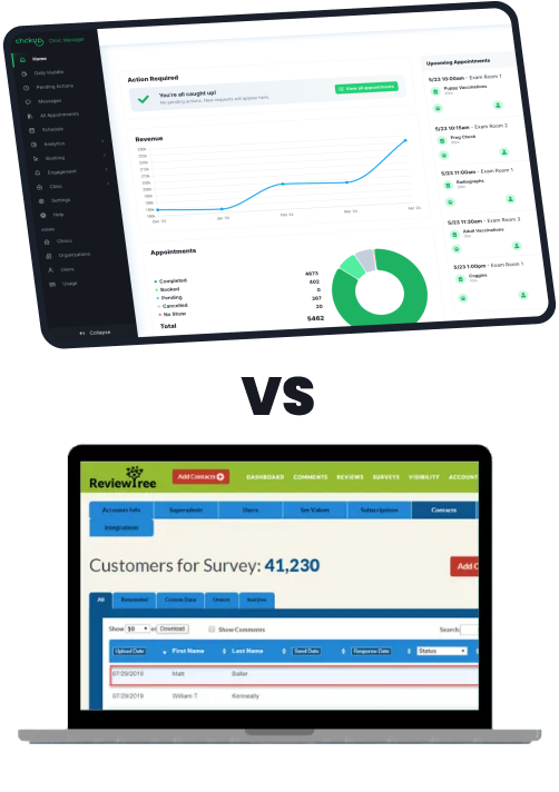 Chckvet vs ReviewTree