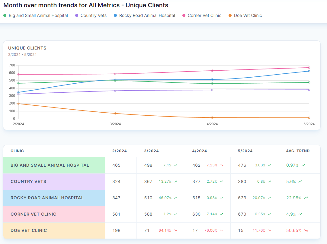 /static/trends-347e82b39e10ea904b3a72ce75b5785c.png